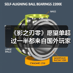 《影之刃零》愿望单超过一半都来自国外玩家（图4）